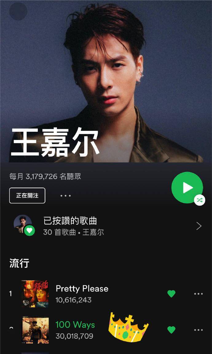 王嘉尔《100 ways》spotify播放量突破3000万!恭喜我们嘎嘎