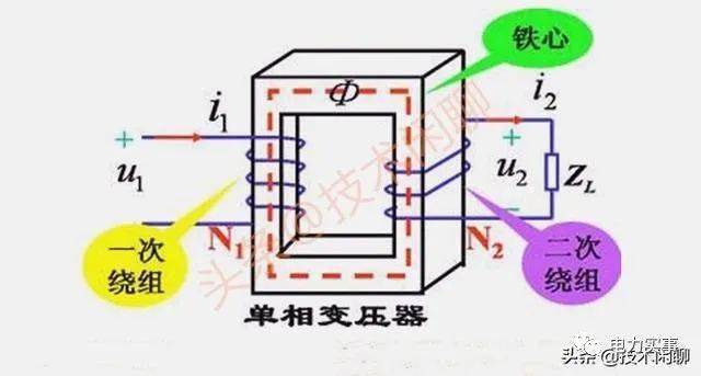 變壓器的輸入端為什麼不會短路