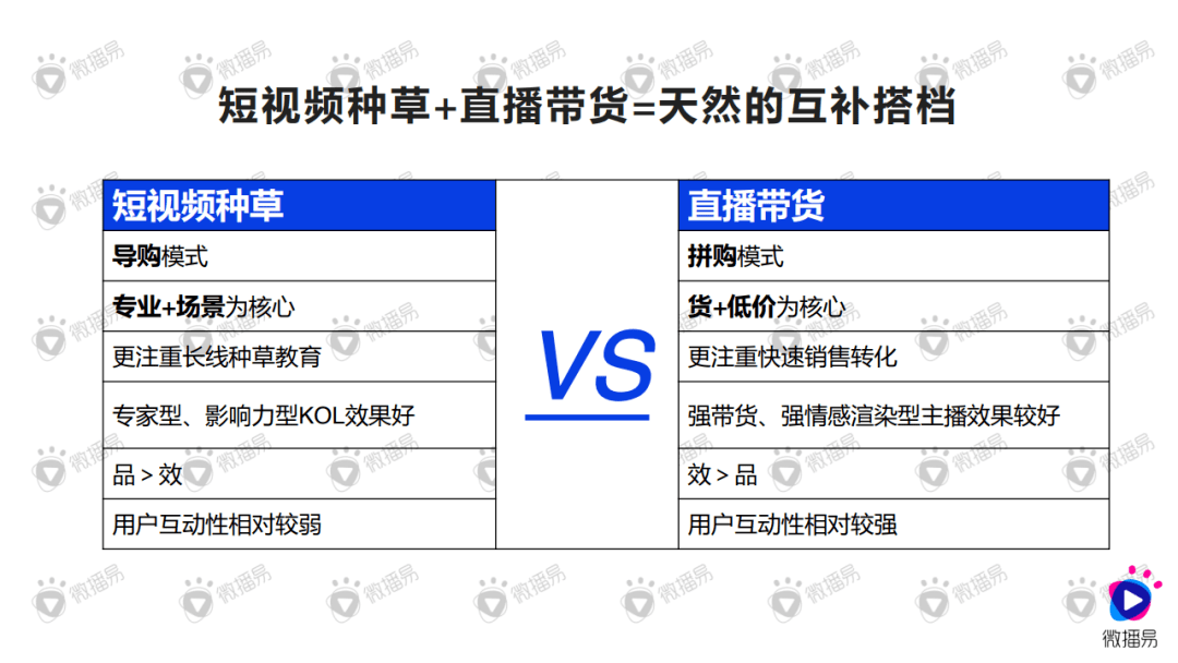 微播易种草与带货的营销逻辑