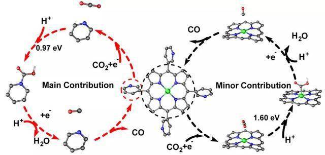 稳定的晶态超分子结构体系用于co2电还原活性"甄别"