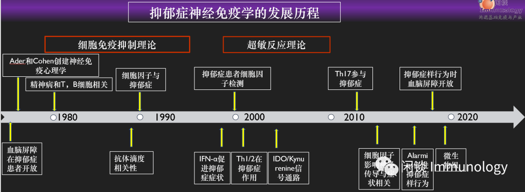 治疗抑郁症的药物|抗抑郁药可以治疗癌症吗？