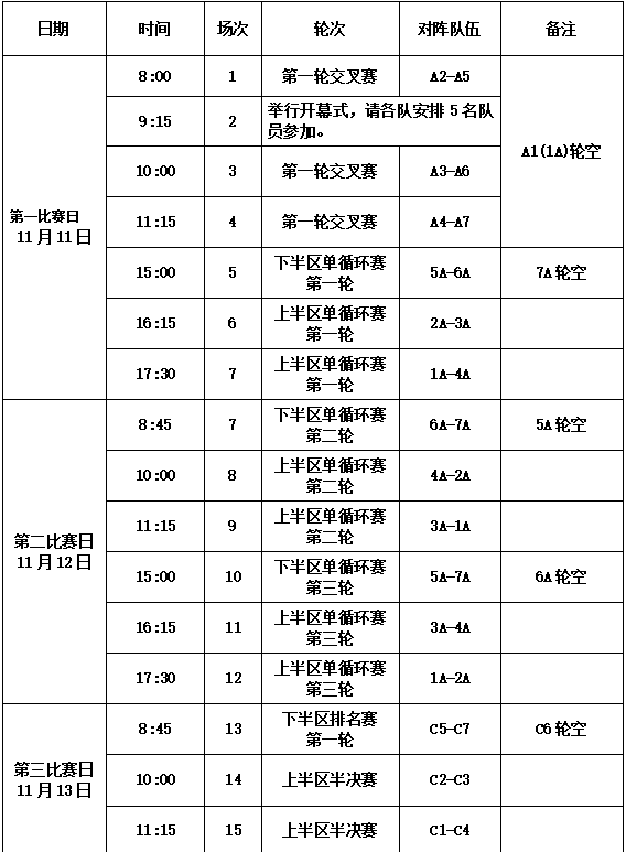 较强的力量,速度,耐力和灵活性按照规则,水球比赛分4节进行,每节8分钟