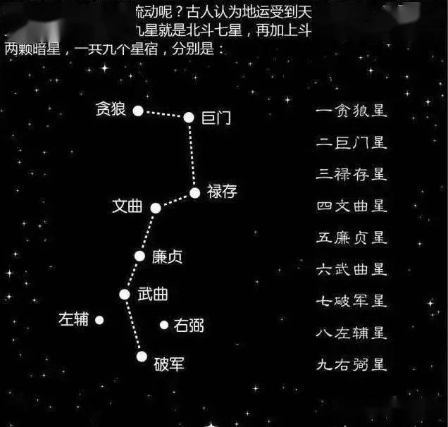 1,第一颗星叫[一白贪狼星【吉星,五行属水.