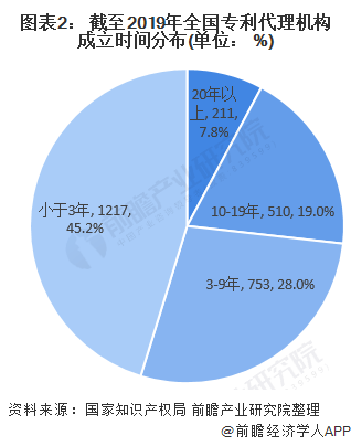 2020专利代理事务所_2020年专利代理师资格考试成绩明天9点公布!(2)