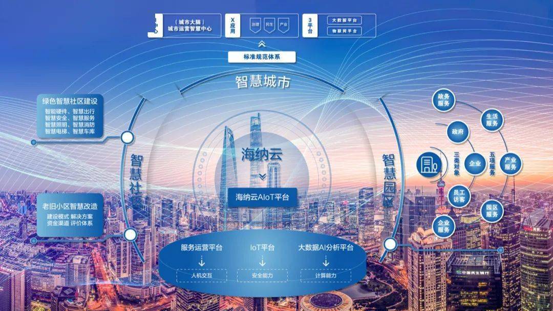 青岛智慧社区