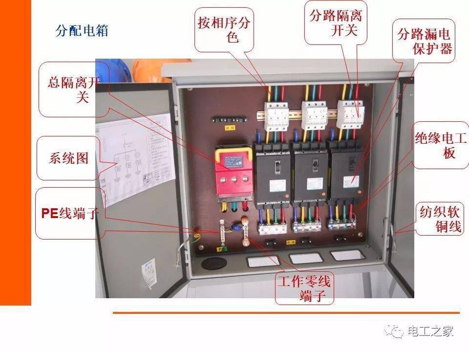 二级电箱配置图示意图图片