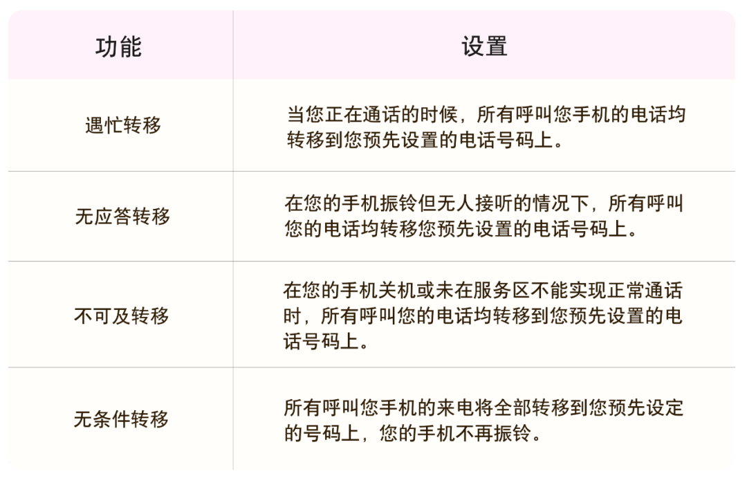 电话呼叫转移怎么设置图片