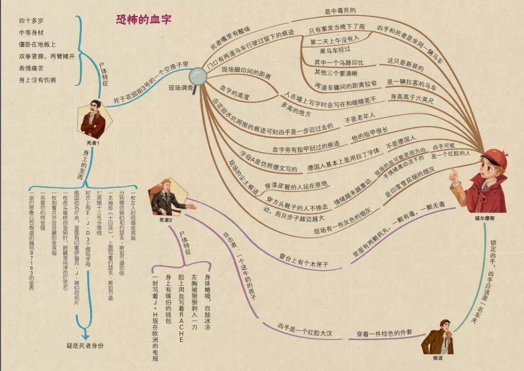 专为小学孩子定做的《神探福尔摩斯》,图文并茂,一本才5块多