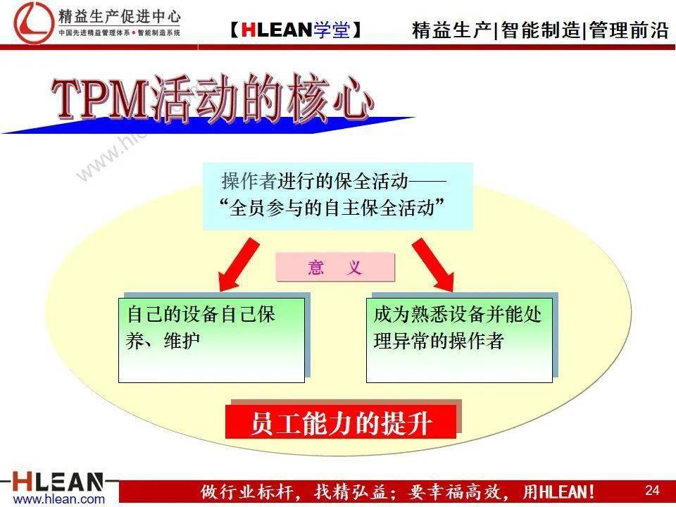 精益學堂精益生產之現場管理下篇