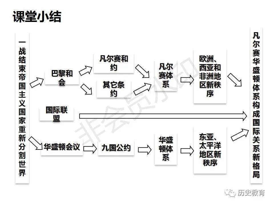 部编版 九下 