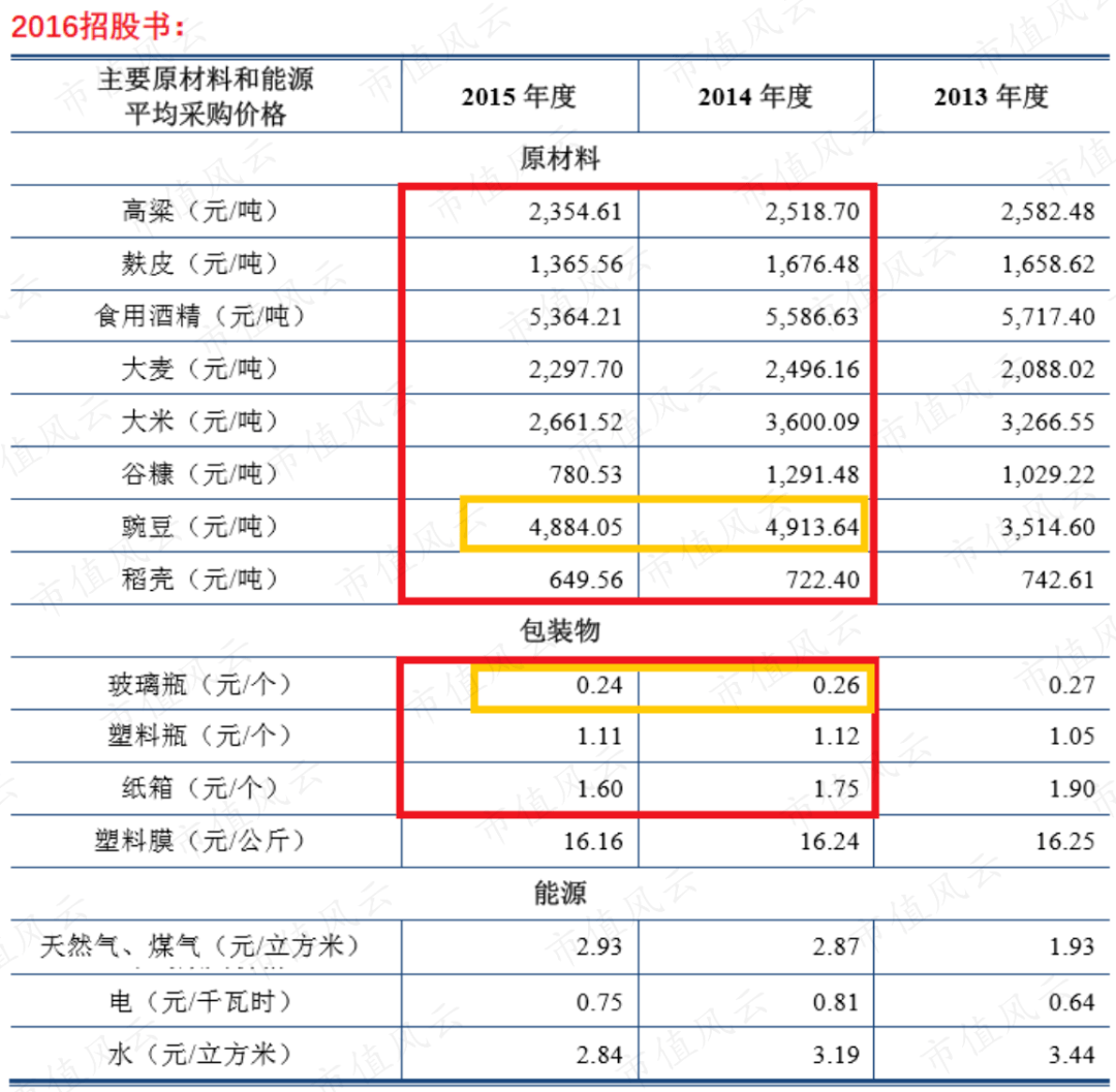 因被懷疑財務造假兩度折戟ipo山西老陳醋紫林醋業再闖關