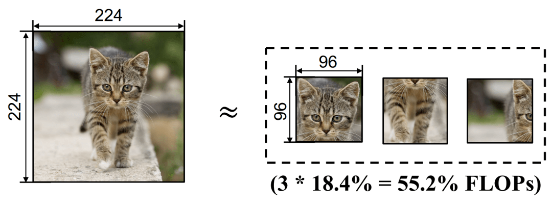 NeurIPS|NeurIPS 2020 | Glance and Focus: 通用、高效的神经网络自适应推理框架