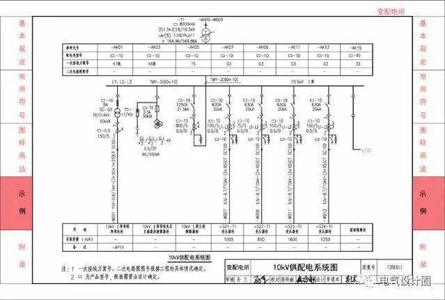 建筑电气设计图纸中开关灯具电源插座的图形符号国标画法