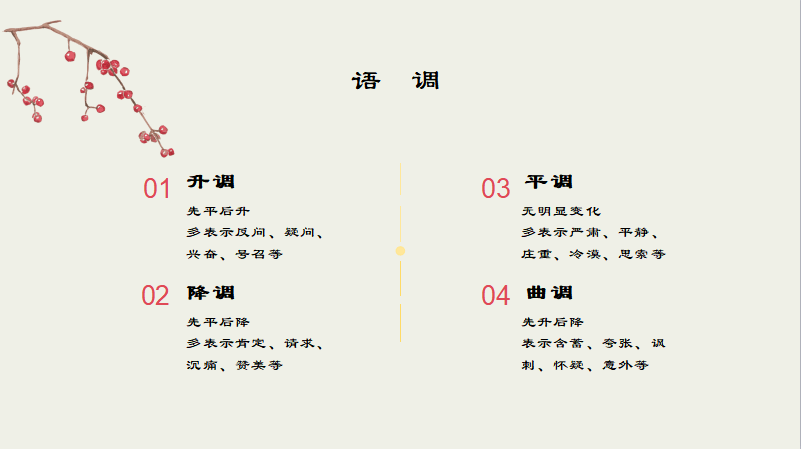 語調指的是語句中的聲音高低升降的變化趨勢,隨著語氣和說話人的感情