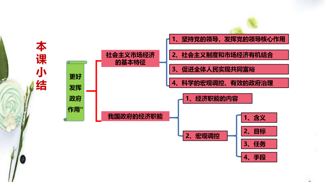 统编版必修二222更好发挥政府作用教学课件