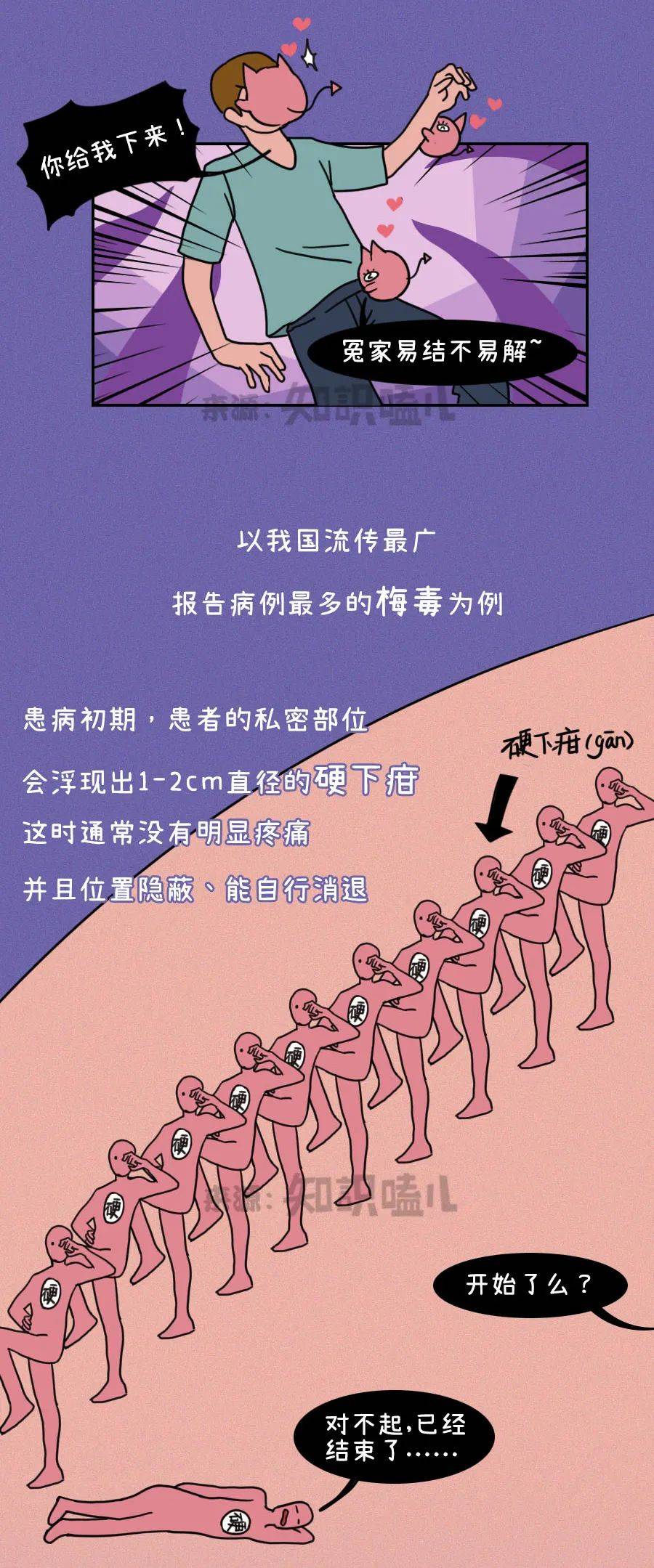 活在"裆"下的…性病