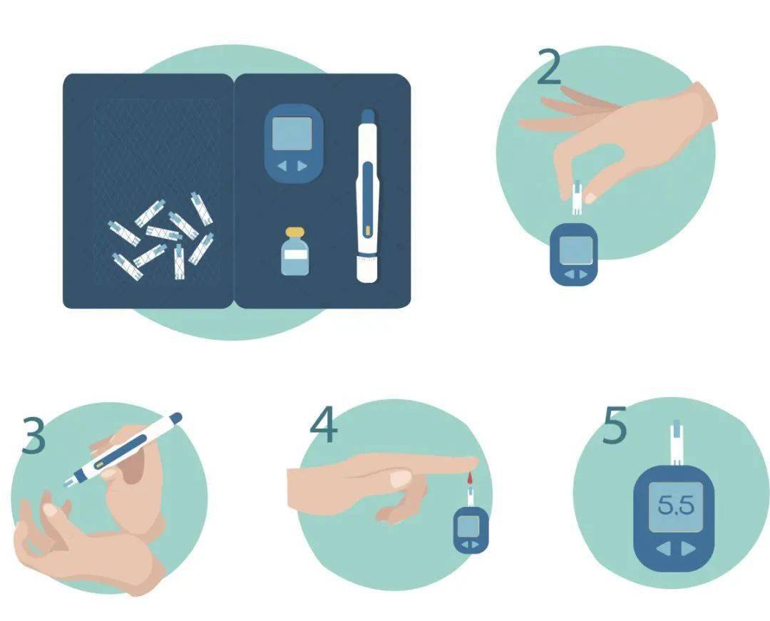 【健康科普】驾驭好"五驾马车",给自己稳稳的血糖