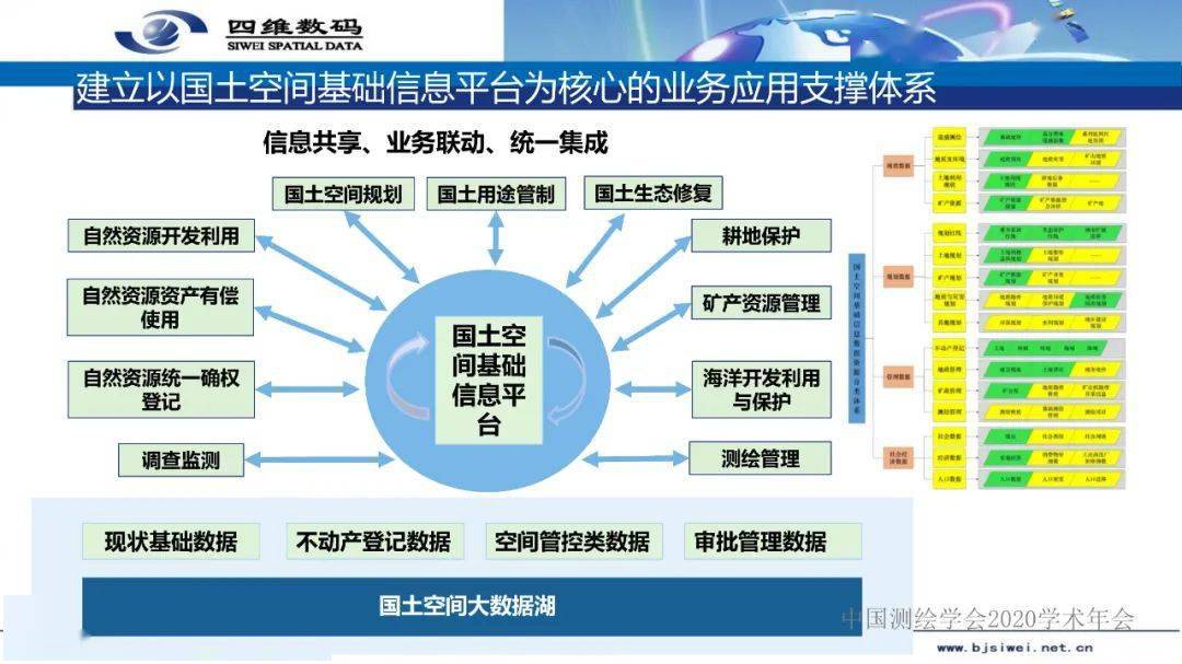 年会专题|顾学明:国土空间基础信息平台及"一张图"实施监督系统建设