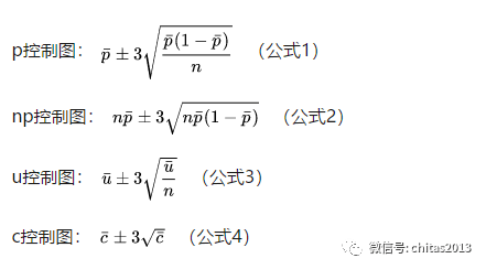 spc系列7计数型控制图中控制限的计算公式是怎么来的