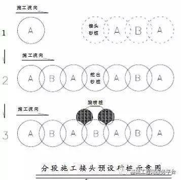 超詳細!全套管鑽機 旋挖鑽機鑽孔咬合樁施工工法_混凝土