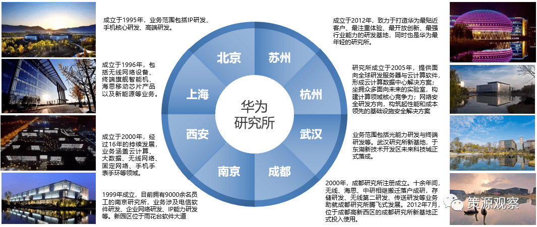 【热点评述】华为南京研发中心