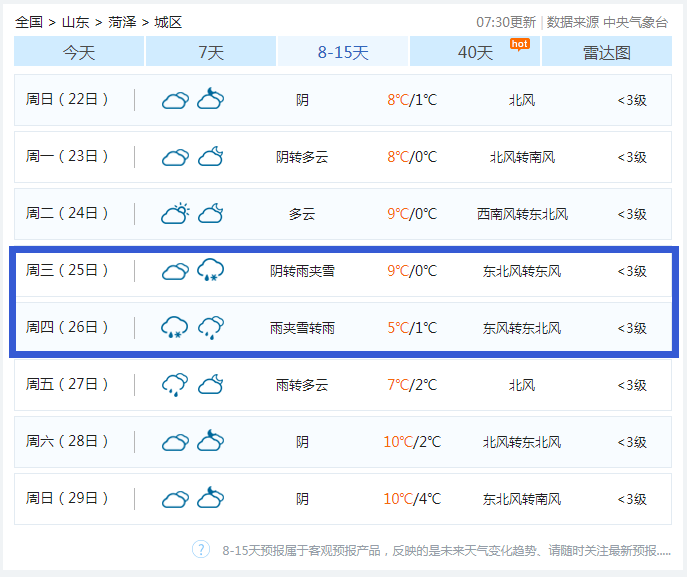 附最近天氣預報24小時天氣今天白天到夜間,多雲,最高溫度20℃,最低