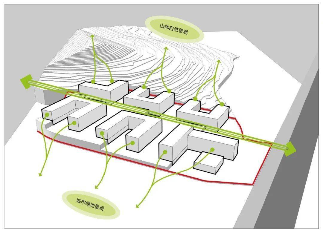 貼合於場地,隱現於景觀,依山而建形態舒展自由,內部空間形態隨建築