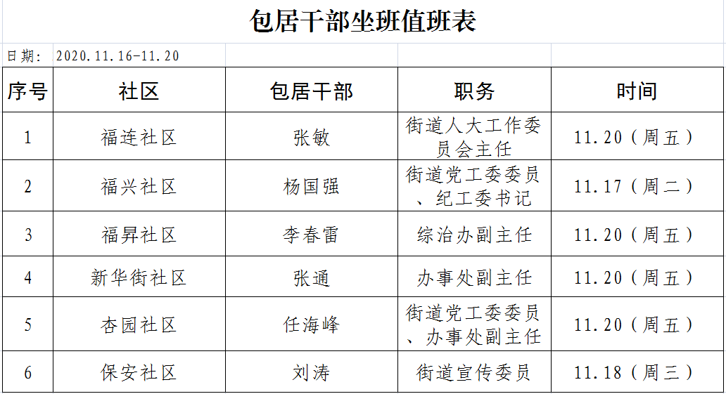 街道干部到社区倾听您的声音啦值班表公布看看哪天到您家