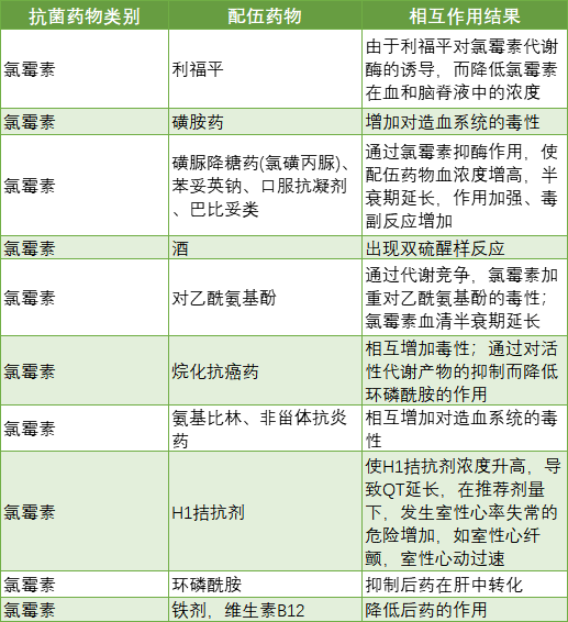 13張常用抗菌藥物相互作用表,果斷收藏!_抗結核