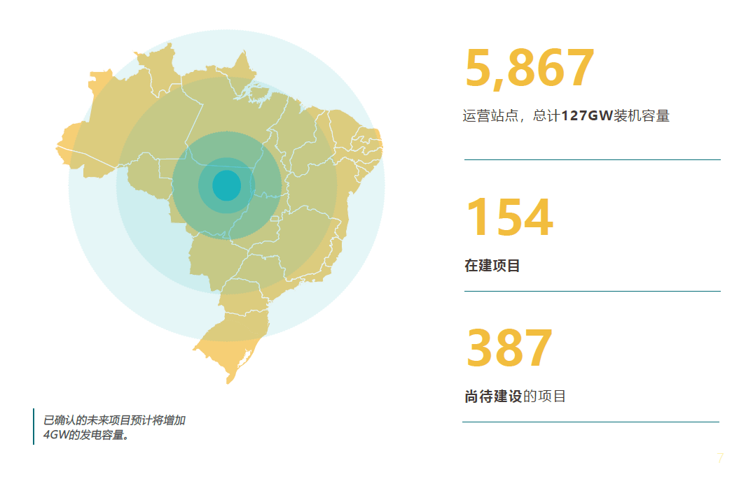巴西能源结构图片