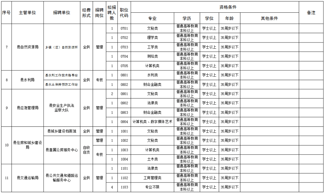 招聘动态新县招聘县直事业单位工作人员157名