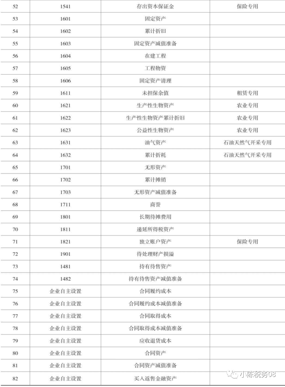 拿走最新版會計科目明細表