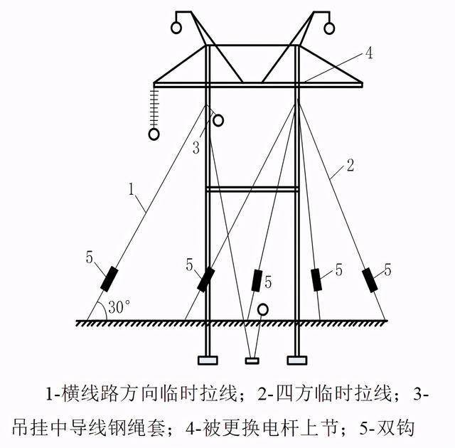 电杆拉线盘安装示意图图片