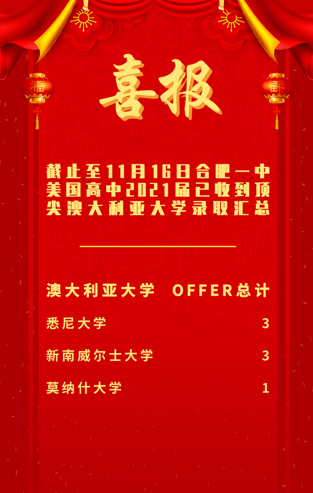 合肥一中美国高中2021届毕业生录取快讯一