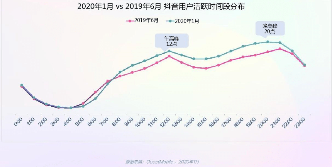 抖音产品分析报告如何成为短视频领域的翘楚