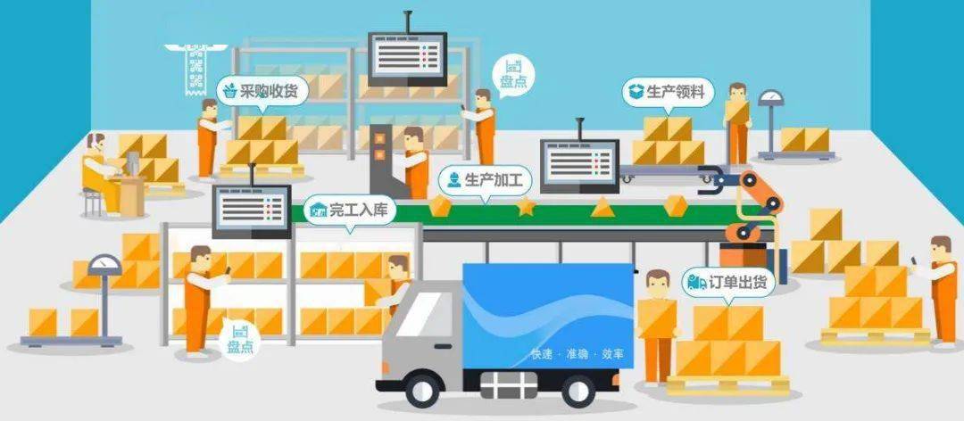 第四期大讲堂预告 | 物联网技术"拍了拍"智慧物流,并大显身手!