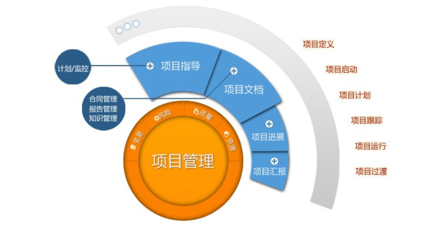 如何進行多項目管理?_工作