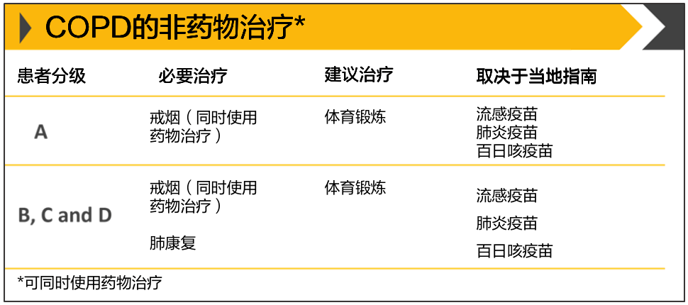 重磅gold2021版copd指南新鮮出爐世界慢阻肺日