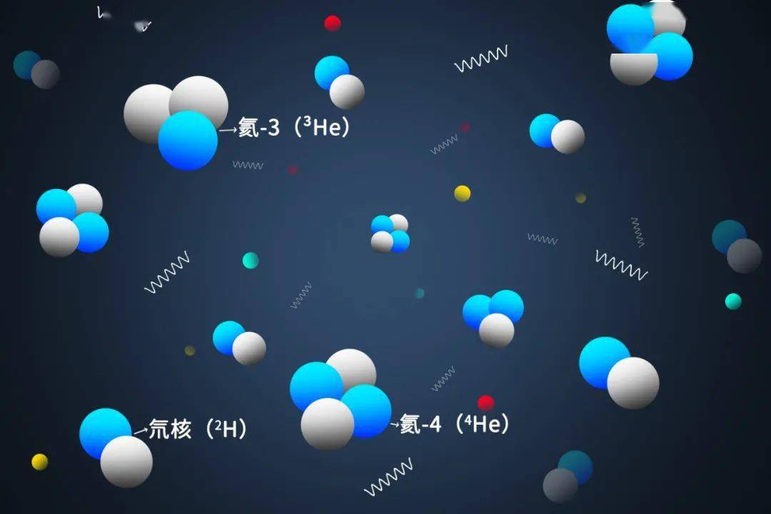 氦-3原子结构示意图图片