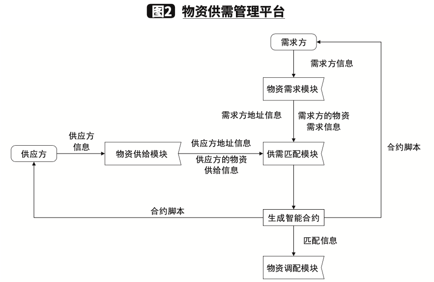 快递公司考储备的题目(快递公司储备干部的含义)