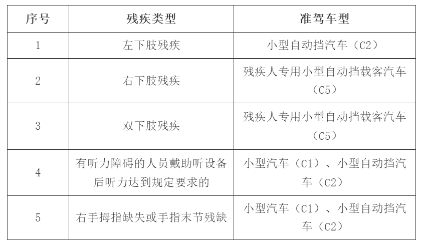 知多d残疾人可以驾驶汽车吗