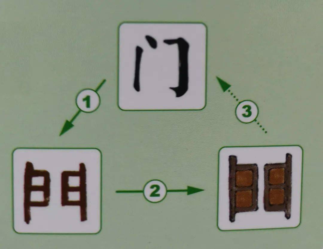 拼字遊戲:把不同的字根字組合起來,可以變成哪些漢字呢?