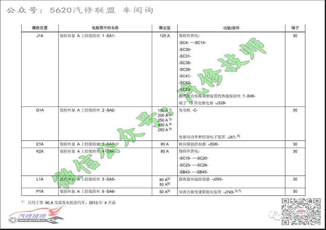 20122016奥迪a3保险丝位置说明