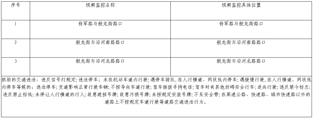 預防道路交通事故,淄博市公安局交通警察支隊 淄川大隊新增非測速卡口