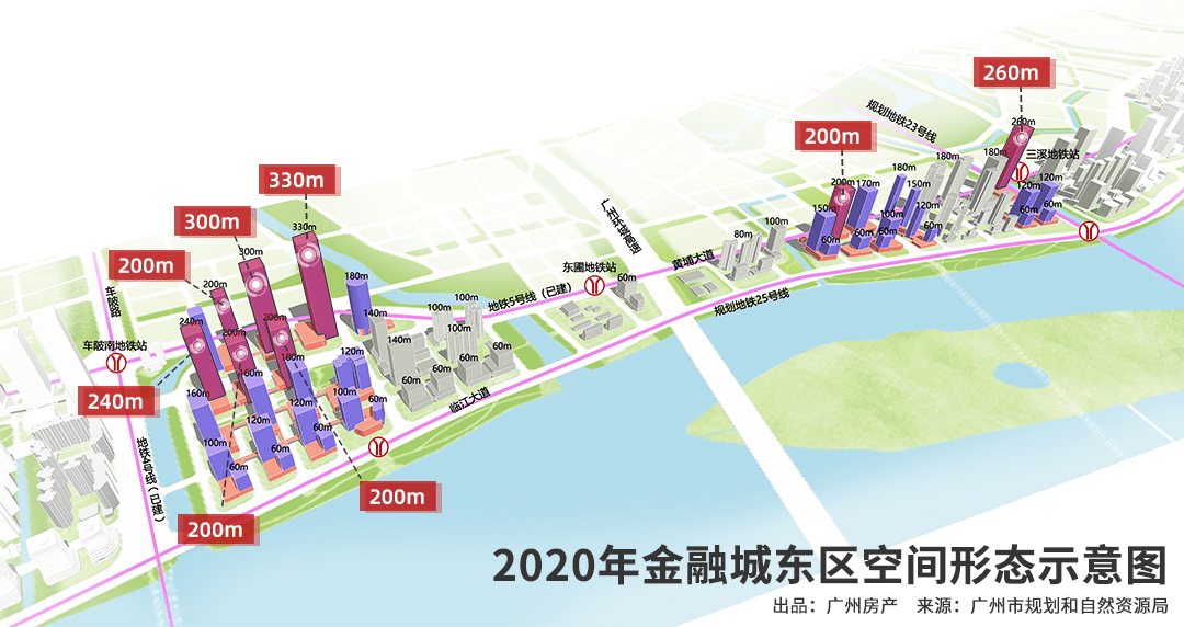 488米!一大波地标要来,金融城"限高"破冰,指日可待?_广州