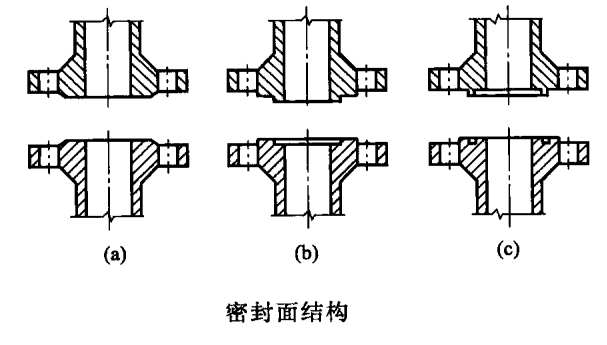 螺栓法兰密封(法兰密封结构安装技术规范)