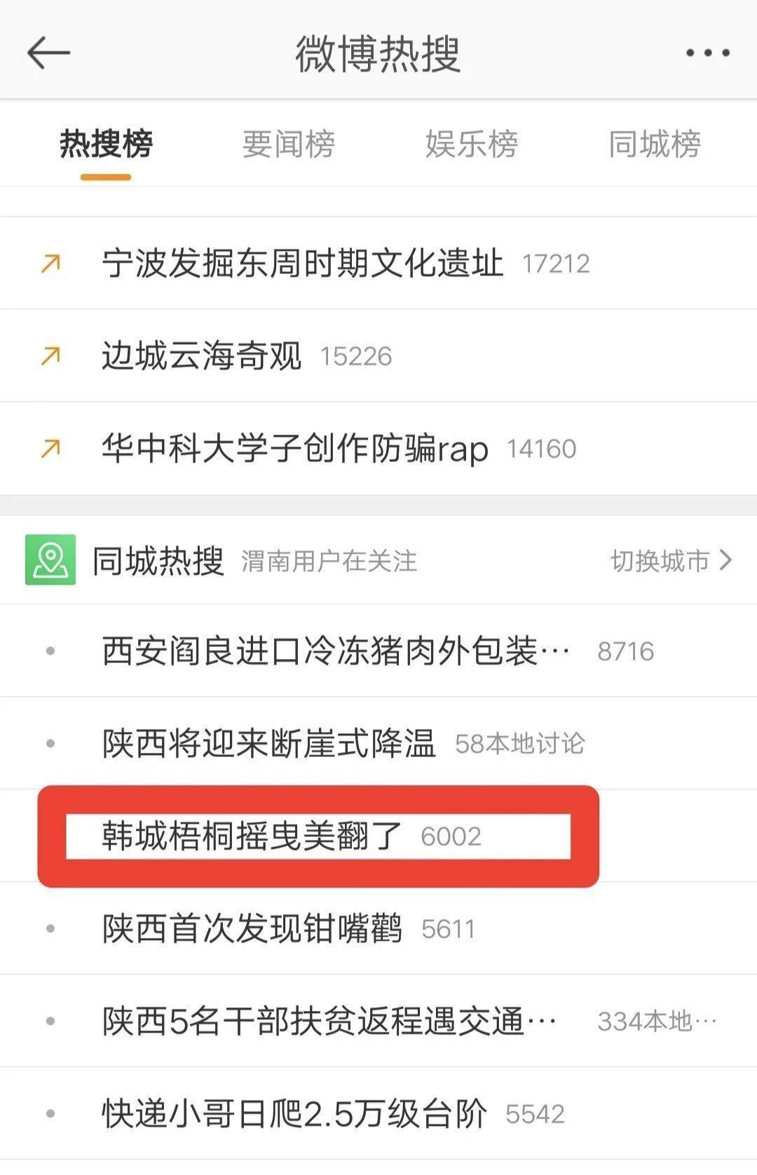 四天兩上微博同城熱搜榜韓城這些地方受關注