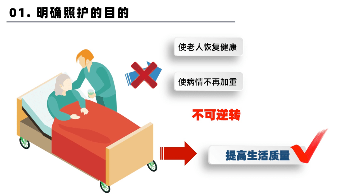 老年健康科普视频——照护计划制定