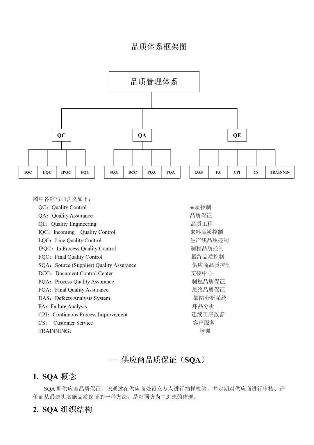 品質部的管理體系架構具體長這樣