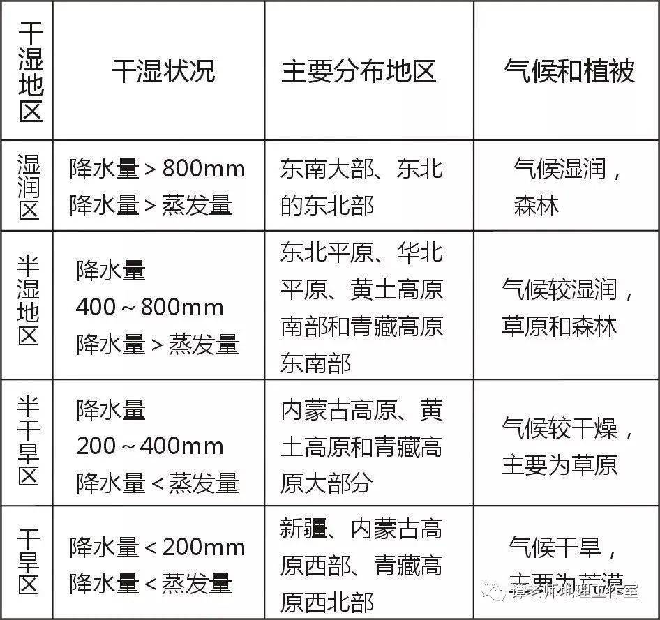 南方地区干湿地区类型图片